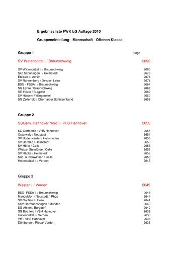 Fernwettkampf Damen - Auflage 2010 - Kreisschützenverband ...