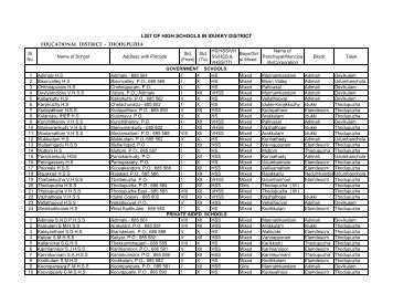 List of HS, HSS and VHSS Schools - Idukki District of Kerala