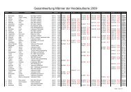 Gesamtwertung Männer der Heidelaufserie 2009 - SV Teutschenthal