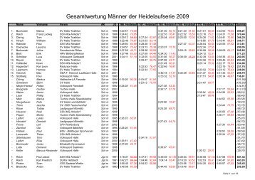 Gesamtwertung Männer der Heidelaufserie 2009 - SV Teutschenthal