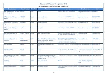 Organisations and Associations - Euclid Network