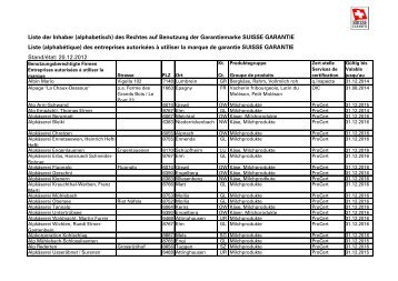 Liste der Inhaber (alphabetisch) des Rechtes auf ... - Suisse Garantie