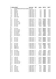 Philippi-Preisliste 2012 PDF