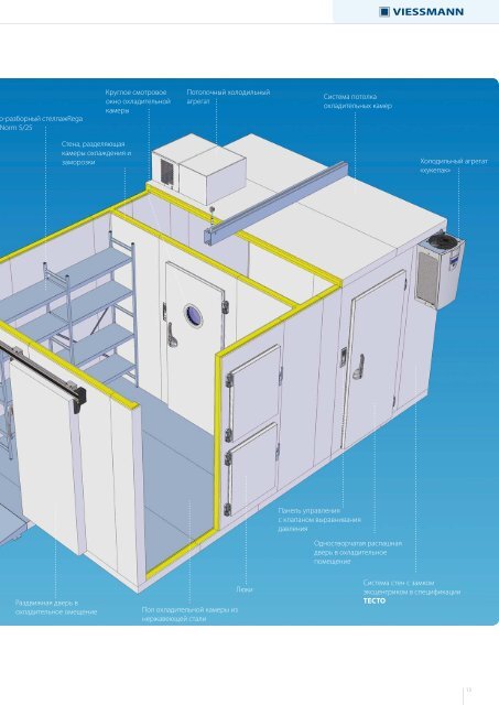 EVO - Viessmann Kältetechnik AG