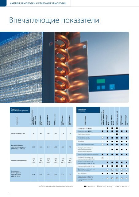 EVO - Viessmann Kältetechnik AG