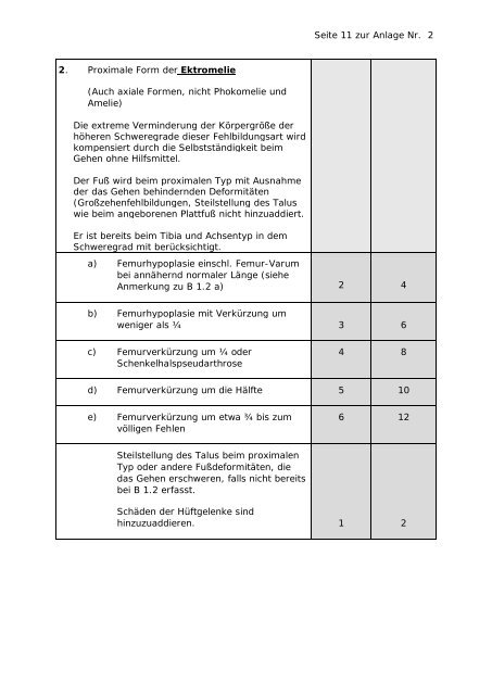 PDF 'Anlage 2 "Medizinische Punktetabelle" zu den Richtlinien - auf ...