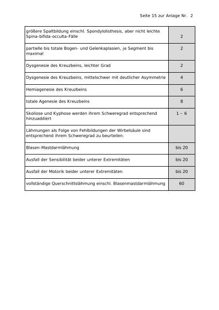 PDF 'Anlage 2 "Medizinische Punktetabelle" zu den Richtlinien - auf ...