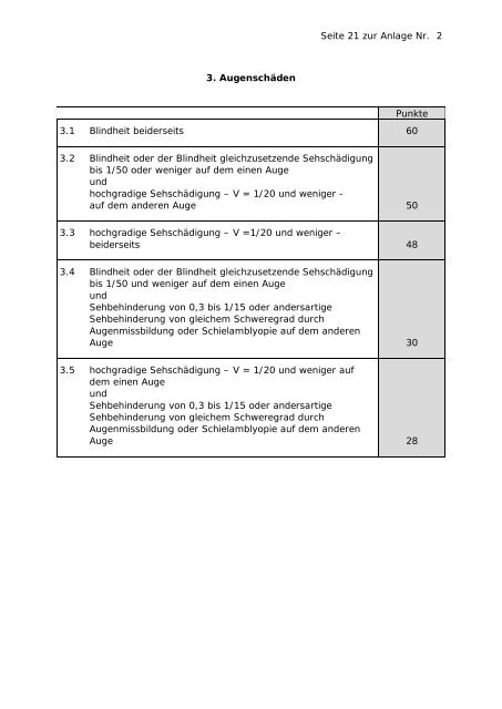 PDF 'Anlage 2 "Medizinische Punktetabelle" zu den Richtlinien - auf ...