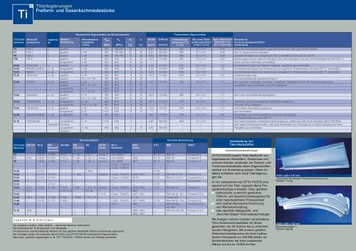 Ti Titanlegierungen - Otto Fuchs KG