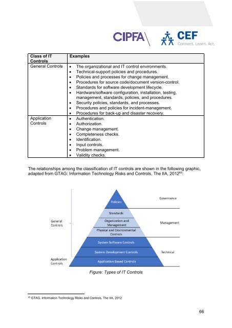 TIAPS Module 1 Audit and Assurance workbook