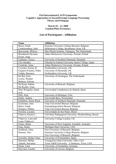 List of Participants - Affiliation - Campus Landau