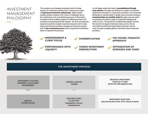 2023 Q1 In Review - Integrity Wealth Advisors, Ventura & Ojai, California