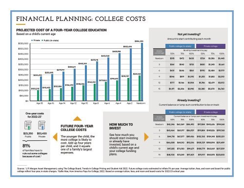 2023 Q1 In Review - Integrity Wealth Advisors, Ventura & Ojai, California