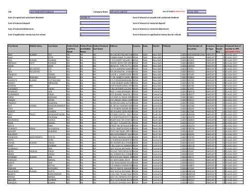 CIN Company Name 02-JUL-2012 First Name ... - JMT Auto Limited