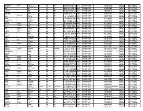 CIN Company Name 02-JUL-2012 First Name ... - JMT Auto Limited