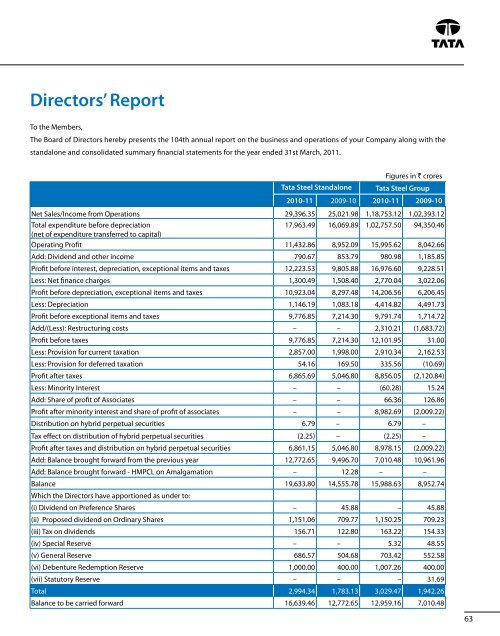 Tata Steel dividend