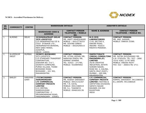 NCDEX - Accredited Warehouses for Delivery Page 1 / 585