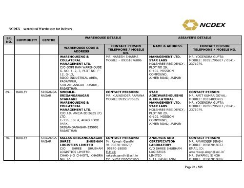 NCDEX - Accredited Warehouses for Delivery Page 1 / 585