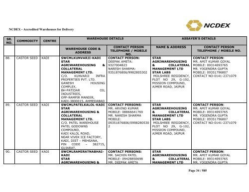 NCDEX - Accredited Warehouses for Delivery Page 1 / 585