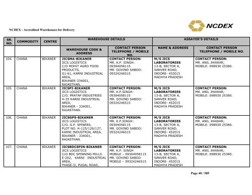 NCDEX - Accredited Warehouses for Delivery Page 1 / 585