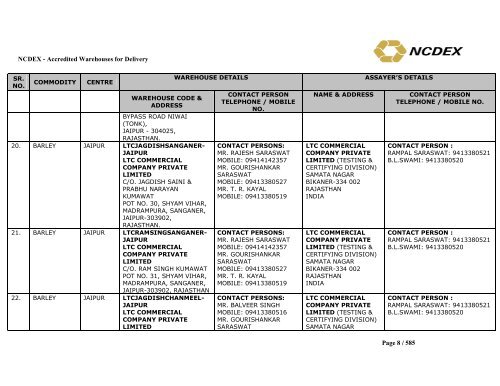 NCDEX - Accredited Warehouses for Delivery Page 1 / 585