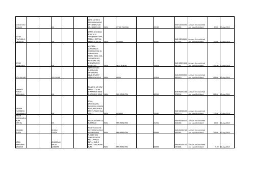 Download File No 3 - Rashtriya Chemicals and Fertilizers