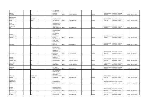 Download File No 3 - Rashtriya Chemicals and Fertilizers