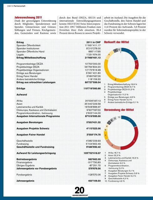 Magazin - Helvetas