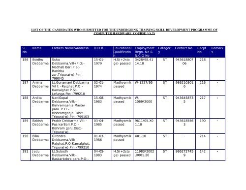 Candidates Who Submitted For The Undergoing Training Skill