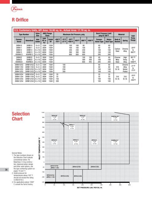 Farris 2600 Spring Chart