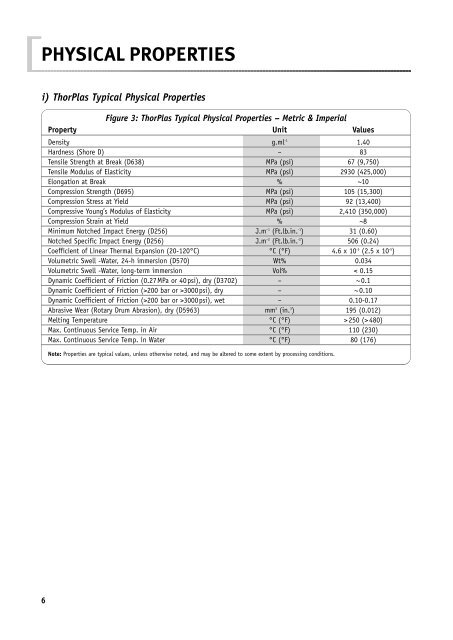 ThorPlas Engineering Manual - Thordon Bearings