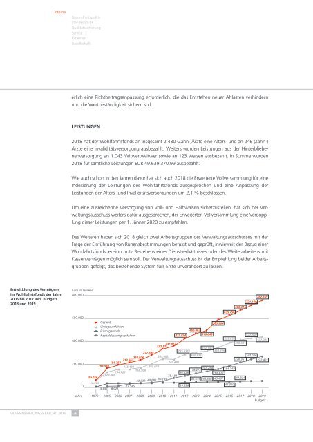 Wahrnehmungsbericht 2018 