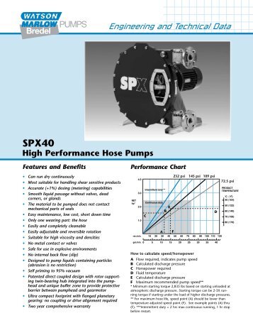 Engineering and Technical Data High Performance Hose Pumps