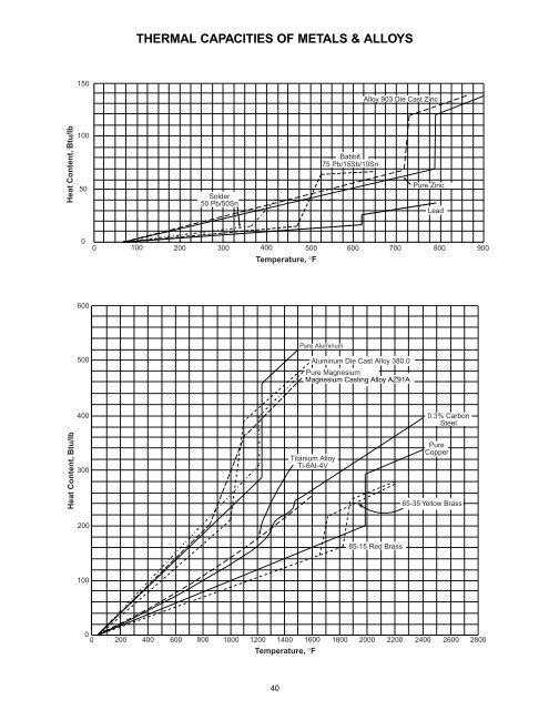 Eclipse Engineering Guide