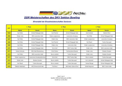 DDR Meisterschaften des DKV Sektion Bowling