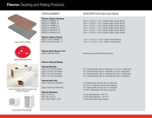 Fiberon Product Guide