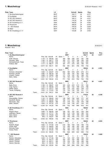 1. Muschelcup 1. Muschelcup - HCC Bowlingclub eV Rostock