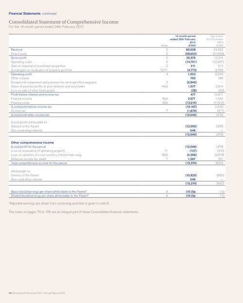 Annual Report 2012 - Development Securities PLC