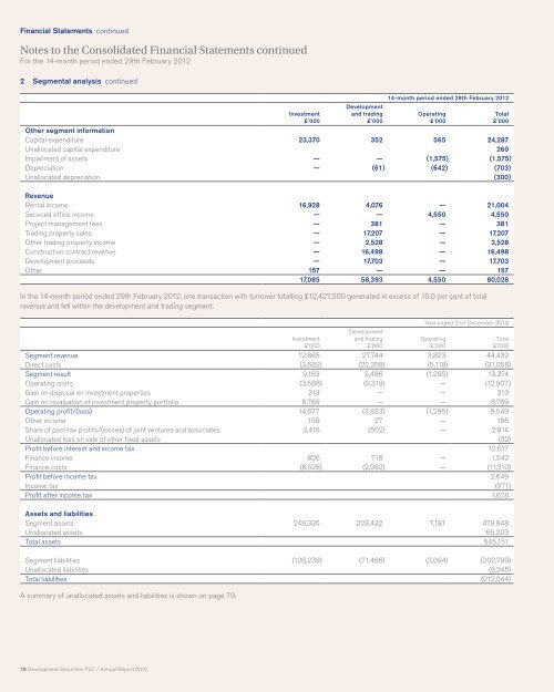 Annual Report 2012 - Development Securities PLC