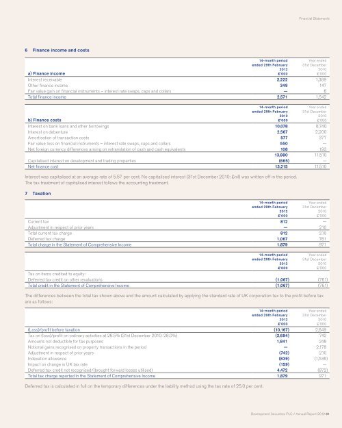 Annual Report 2012 - Development Securities PLC