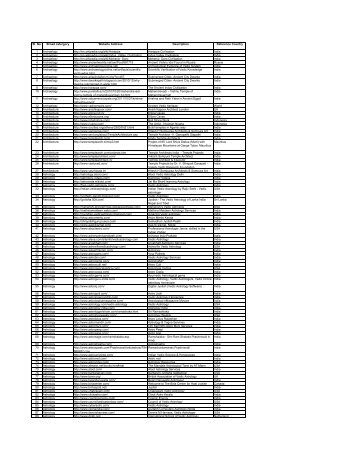 2.Hindu Websites sorted Category wise - SaveTemples.org!