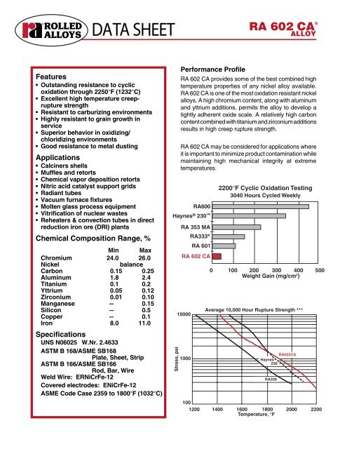 RA 602 CA - Rolled Alloys