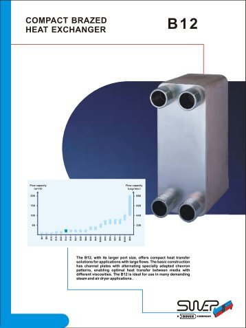 compact brazed heat exchanger b12 - Lyngson