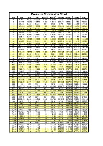 Pressure Conversion Chart - Cni.co.th