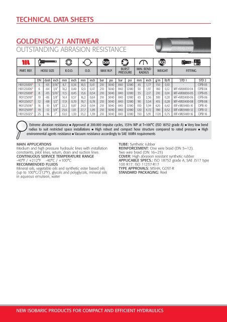 NEW ISOBARIC PRODUCTS FOR COMPACT ... - Manuli Hydraulics