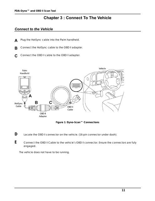 PDA-Dyno™ And OBD II Scan Tool Operating - Nology Engineering