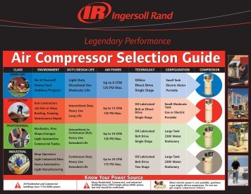 Air-Compressor Magazines