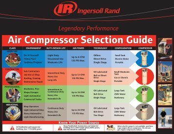 Air Compressor Selection Guide