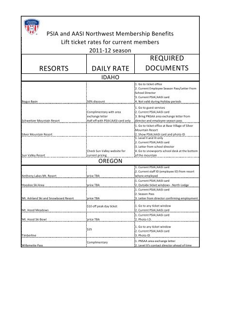 RESORTS DAILY RATE REQUIRED DOCUMENTS - PSIA – NW