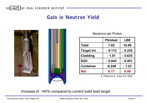 The PSI/MEGAPIE target - Desy